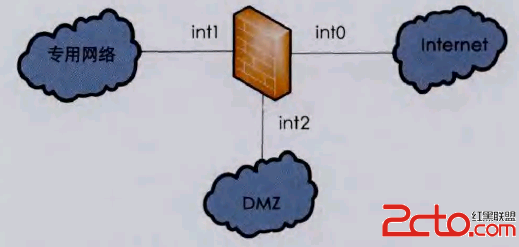 在層疊防火墻之間創建DMZ