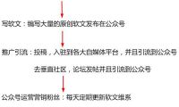 互聯網廣告新規今起實施 這些廣告不能再任性發布