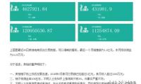 李彥宏在百度世界大會上首秀百度大腦 它有多厲害？