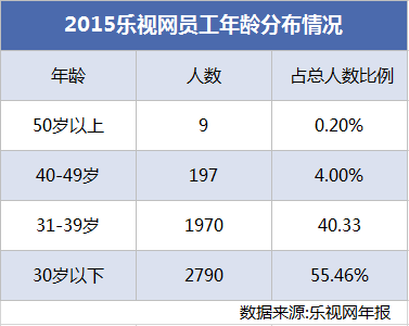 打造樂視帝國 賈躍亭如何捆綁員工高管和股價？