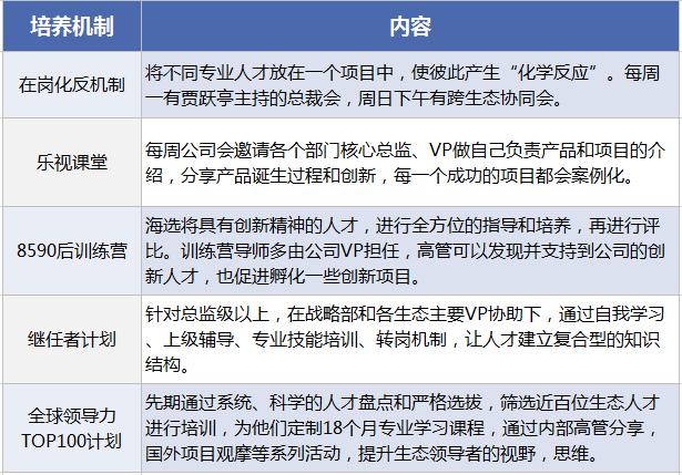 打造樂視帝國 賈躍亭如何捆綁員工高管和股價？