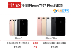 一張圖看懂iPhone7和iPhone7 Plus區(qū)別