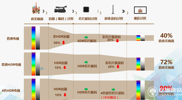 4色HDR液晶面板嵌入HDR算法