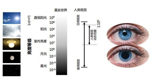 iPhone7屏幕大升級 支持DCI-P3是什么鬼？
