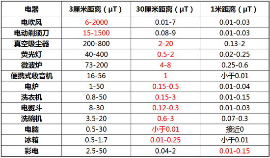 AirPods有輻射危害嗎？無(wú)線(xiàn)耳機(jī)AirPods輻射真相揭秘