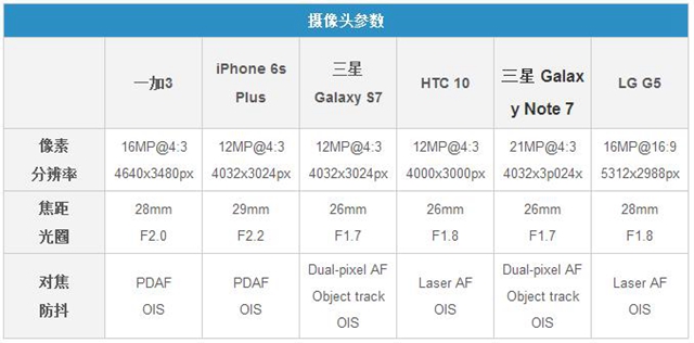 三星Note7拍照怎么樣 三星Note 7拍照全面對比評測