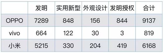 務實or營銷 當你贊美OPPO和VIVO時你在贊美什么？