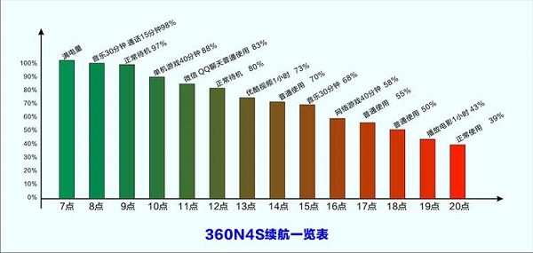 360手機(jī)N4S與OPPO R9對(duì)比評(píng)測(cè)總結(jié)：顏值vs性價(jià)比之爭(zhēng)