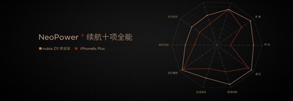 nubia Z11黑金版和標準版有何區別 nubia Z11黑金版評測