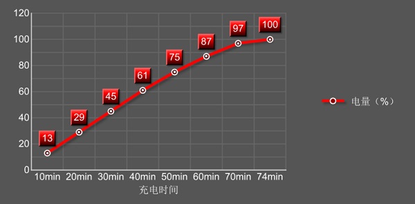 Moto Z值得買嗎 Moto Z評測總結(jié)