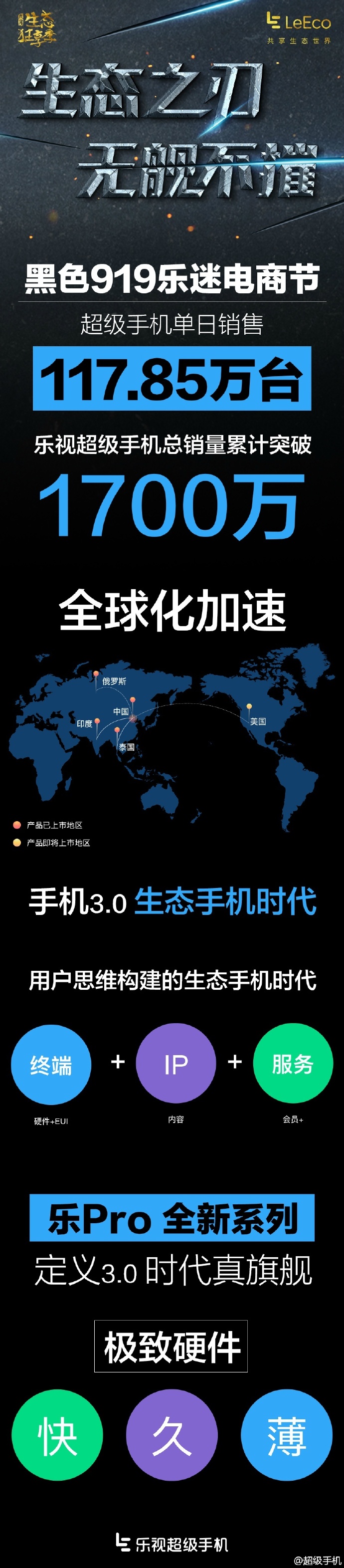 樂視超級手機總銷量公布：1700萬臺