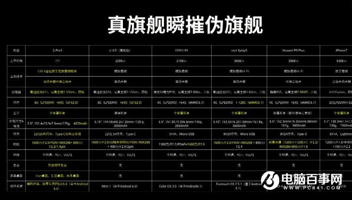 樂Pro3怎么樣 樂視樂Pro3發(fā)布會圖文回顧