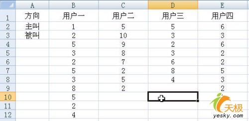 Excel統計某電話號碼有多少人打過