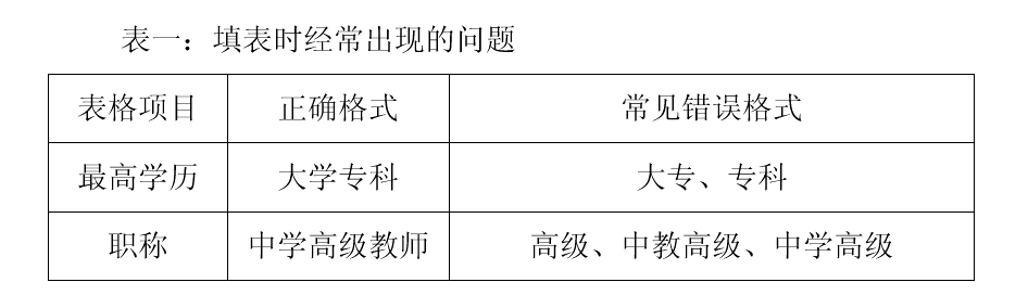 巧用窗體控件完成表格規范化填寫