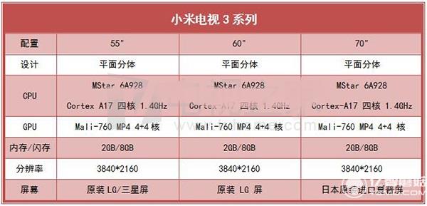 小米電視3系列產品配置