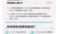 微信將整頓多級分銷欺詐行為：嚴重者將永久封號