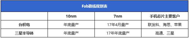 手機芯片哪家強 2016年各品牌手機處理器深入了解