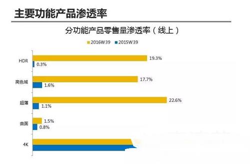 65寸直面新品大PK：小米3S 65英寸與微鯨W65你選誰？ 
