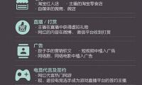 工商總局等十七部門：開展互聯(lián)網(wǎng)金融廣告風(fēng)險(xiǎn)整治工作
