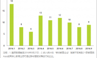 監管部門連發七文：合規性成互聯網金融企業“生死劫”