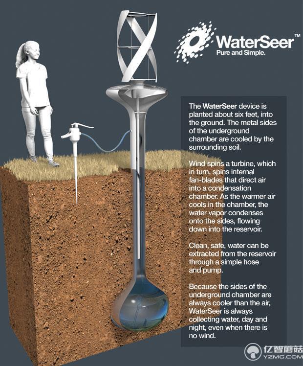 水資源污染嚴重怎么辦？這套裝置能從空氣中取水！