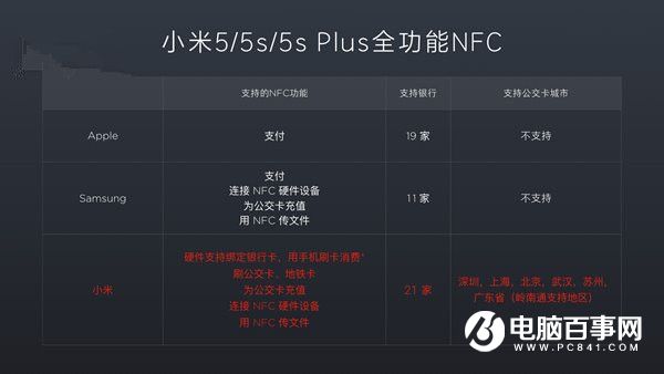 雷軍：小米5s/Plus將很快支持NFC公交卡功能
