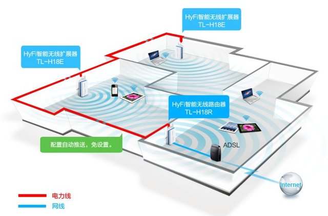碼客online:無線路由器信號(hào)差怎么辦?