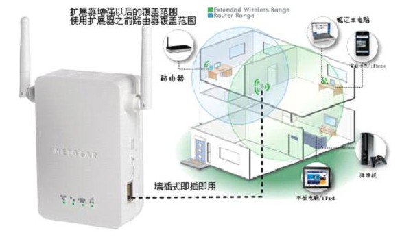 碼客online:無線路由器信號(hào)差怎么辦?