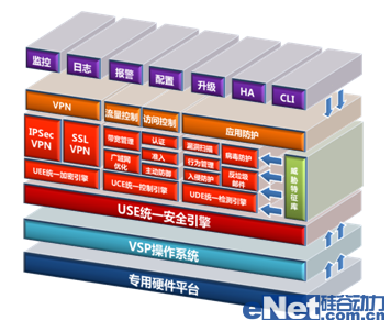 如何才能更安全?防火墻新技術(shù)剖析