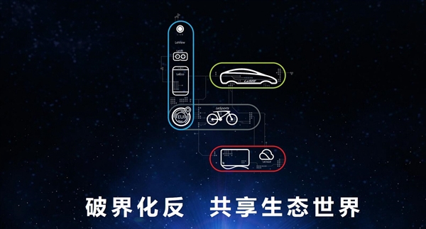 五大新品齊發(fā)！樂視生態(tài)正式殺入美國