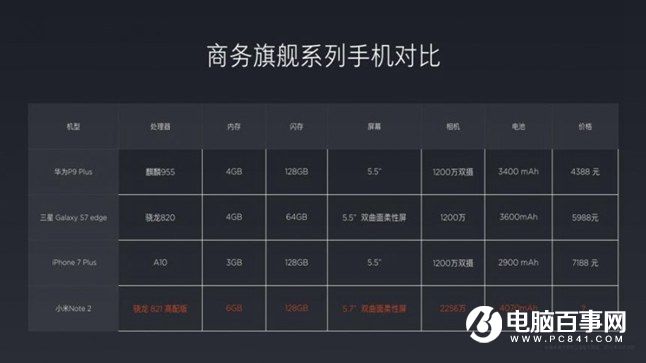 小米Note2怎么樣 小米Note2發(fā)布會(huì)圖文回顧
