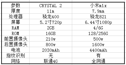 小米總裁林斌：關于小米MIX最核心的5個問題