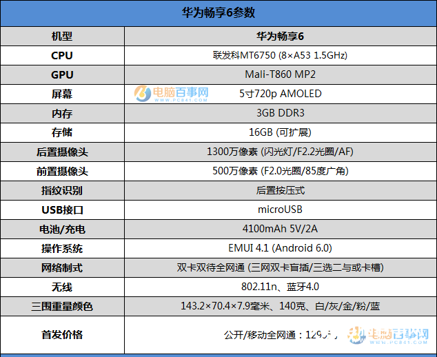 華為暢享6評測總結 暢享6值得買嗎