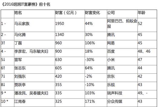 相比其他IT大佬 為何雷軍的形象如此親民？