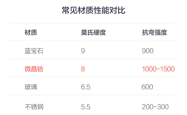 金屬與玻璃機身會淘汰嗎？陶瓷會成為下一個主流機身材質嗎？