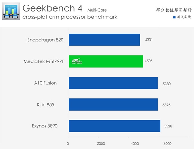 魅族PRO 6s值得買嗎？魅族PRO 6s評測