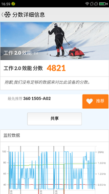 360手機(jī)N4S驍龍版性能體驗(yàn)