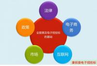 全面實行電子招投標基礎形成，康拓普助你搶占先機