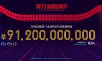 天貓雙11交易額達(dá)912億！輕松超去年全天