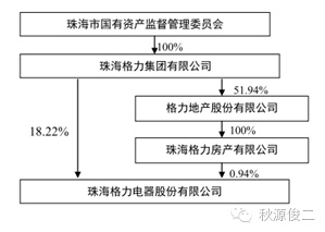 董明珠為什么卸任董事長 究竟是誰逼走了董明珠？