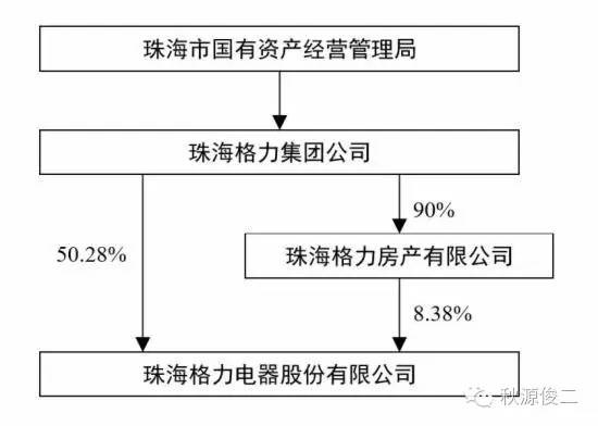 董明珠為什么卸任董事長 究竟是誰逼走了董明珠？