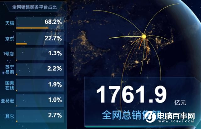 雙十一的贏家不只是馬云和劉強(qiáng)東 還有他們