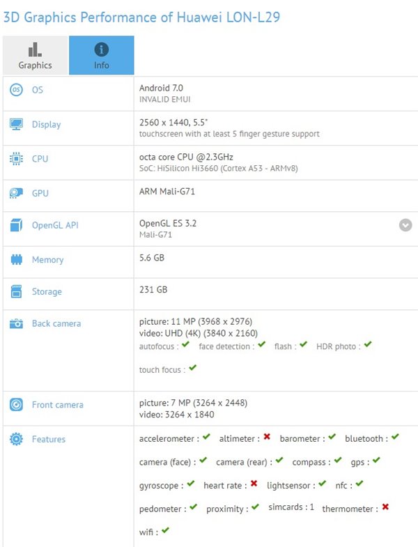 華為P10配置曝光：麒麟960+6GB運存