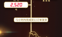 京東圖書借11.11快速擴(kuò)大市場(chǎng) 單日銷售額創(chuàng)歷史新高