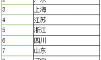 京東智能數(shù)碼震撼返場(chǎng) 折扣大牌繼續(xù)嗨