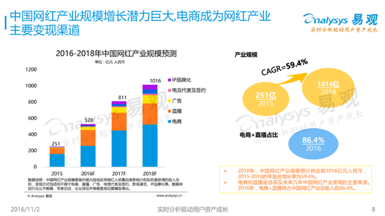 網(wǎng)紅經(jīng)濟大潮起 淘寶天貓貝貝網(wǎng)雙十一玩轉(zhuǎn)直播