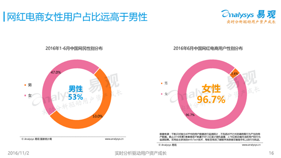 網(wǎng)紅經(jīng)濟大潮起 淘寶天貓貝貝網(wǎng)雙十一玩轉(zhuǎn)直播1