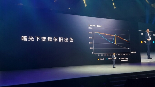 華為Mate9怎么樣 華為Mate9發布會圖文回顧