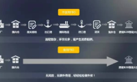 阿里CEO張勇復盤雙11：交易額只是一個符號
