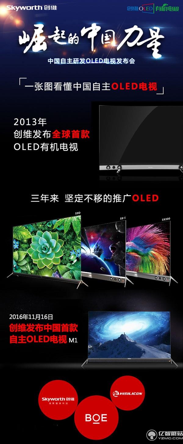 創維OLED電視新品M1值不值得買？